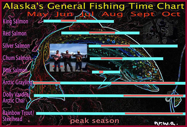 General Fishing Seasons Chart - ALASKA RAFT CONNECTION